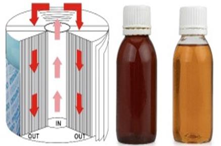Was sind die Wartungsfehler des Hydraulikfilters?